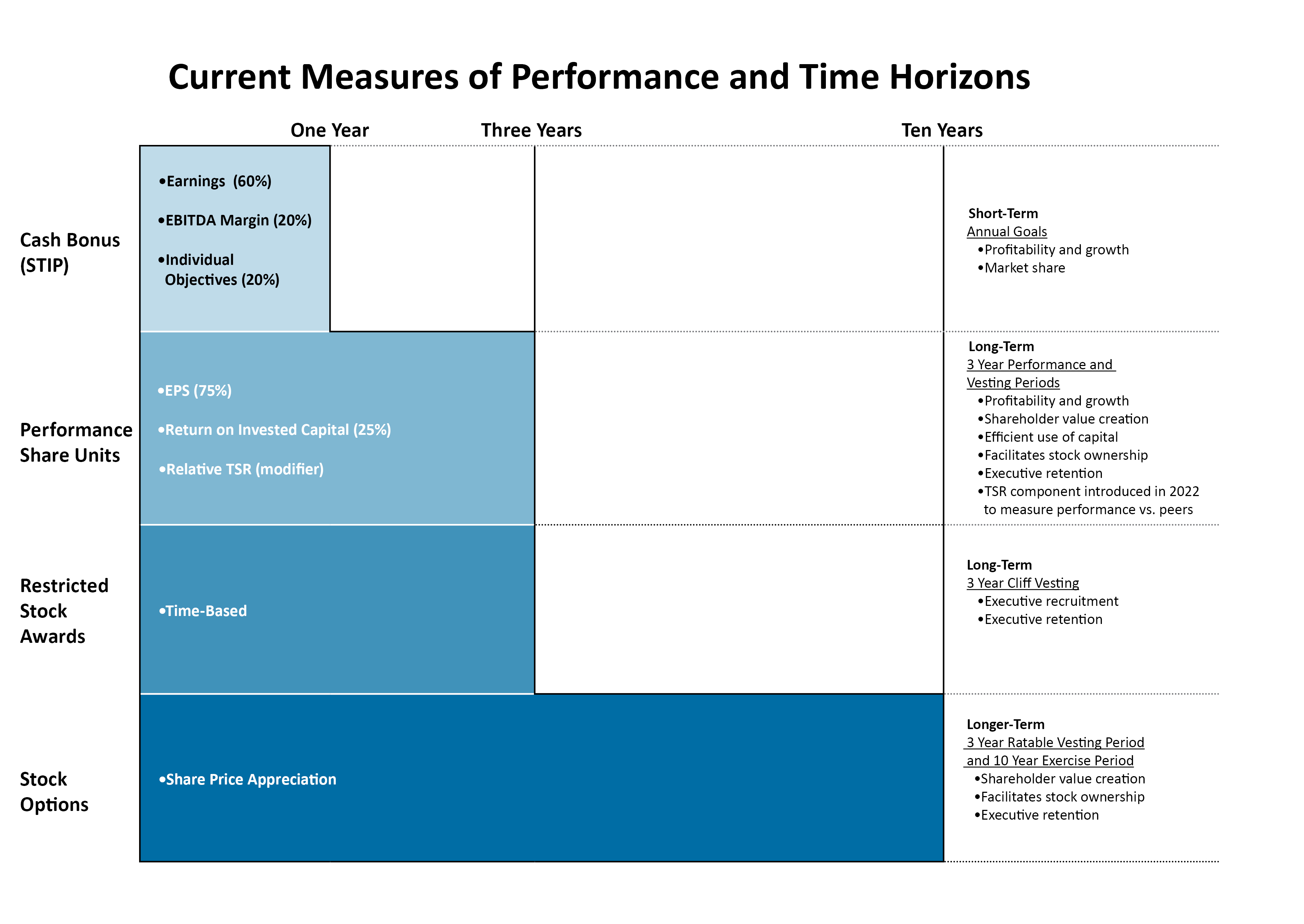 Measures of Performance Time Horizon Chart 2023 Rev1.jpg